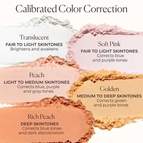 Laura Mercier 專業亮眼校色蜜粉 4G - Image 3